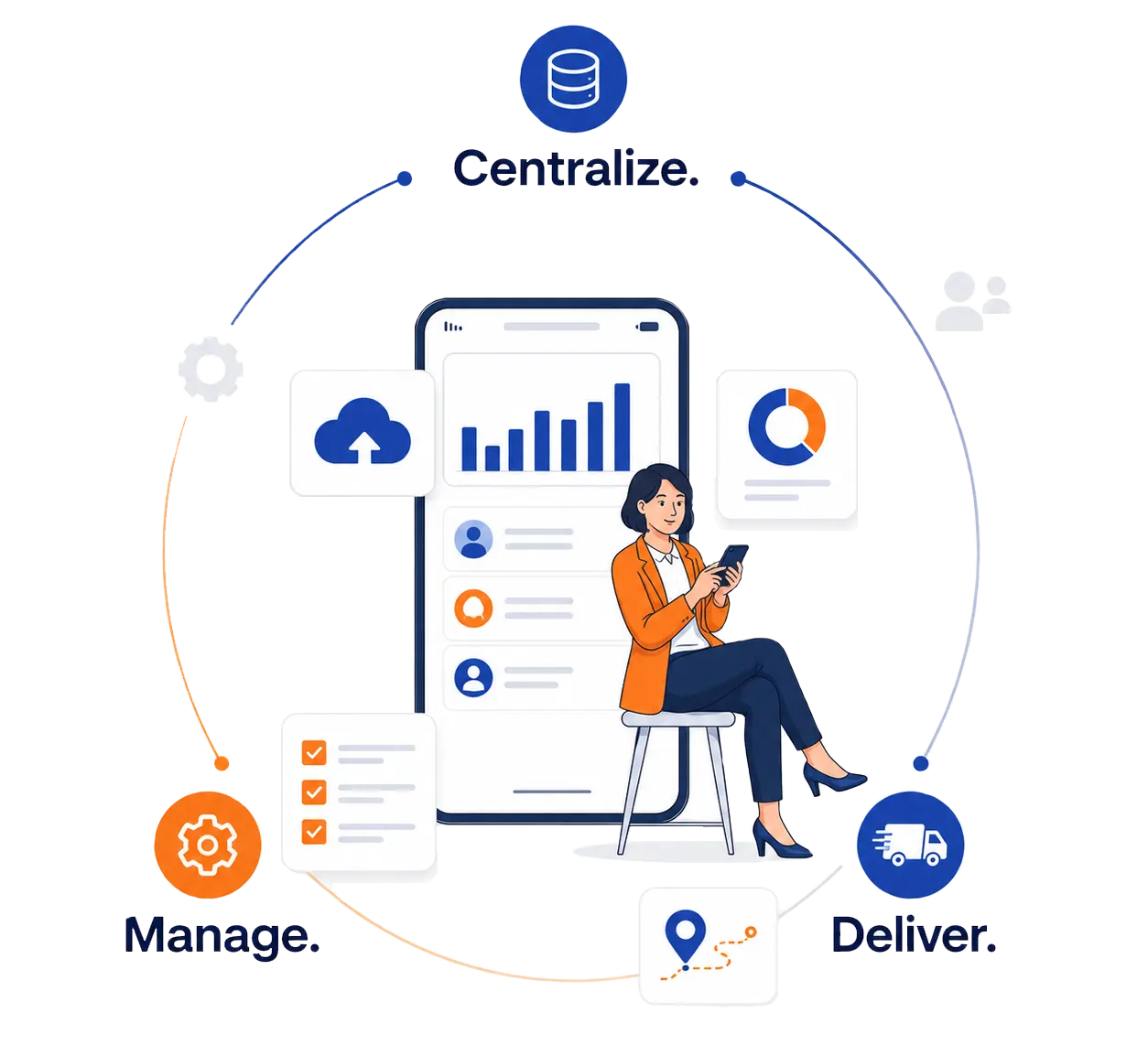 Centralize. Manage. Deliver.