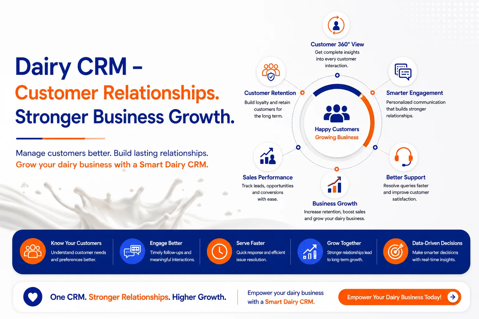 ITSWS Dairy CRM