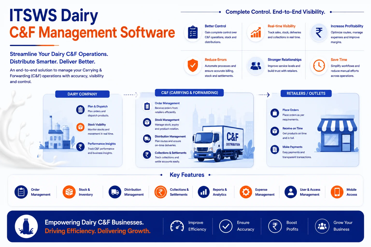 CNF Management Software