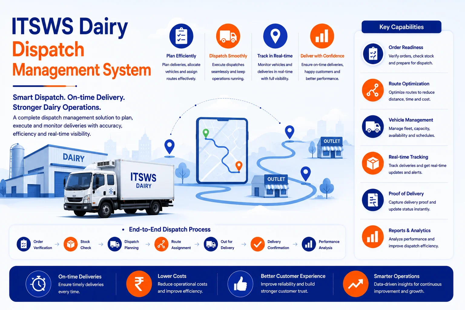 Dispatch Management System