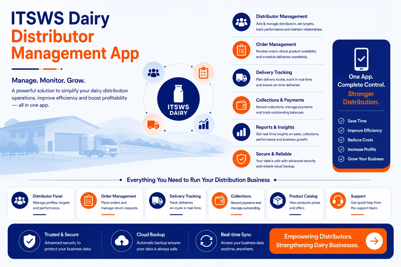 ITSWS Dairy Distributor Management App