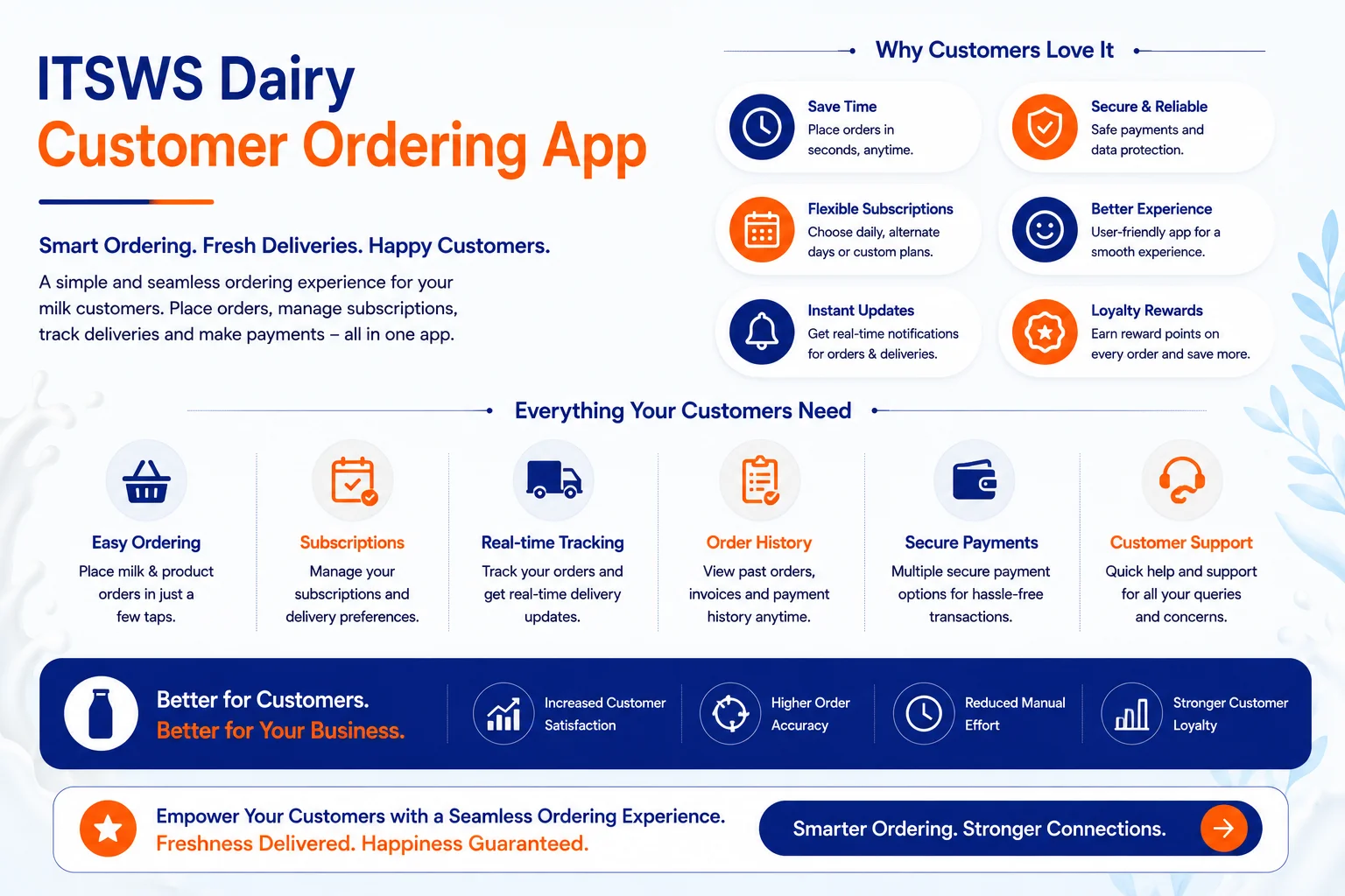 ITSWS Dairy Customer Ordering App
