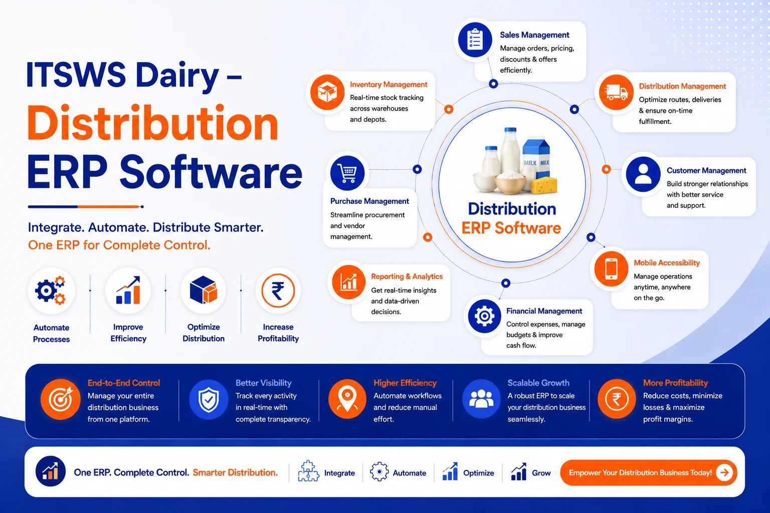 ITSWS Distribution ERP Software