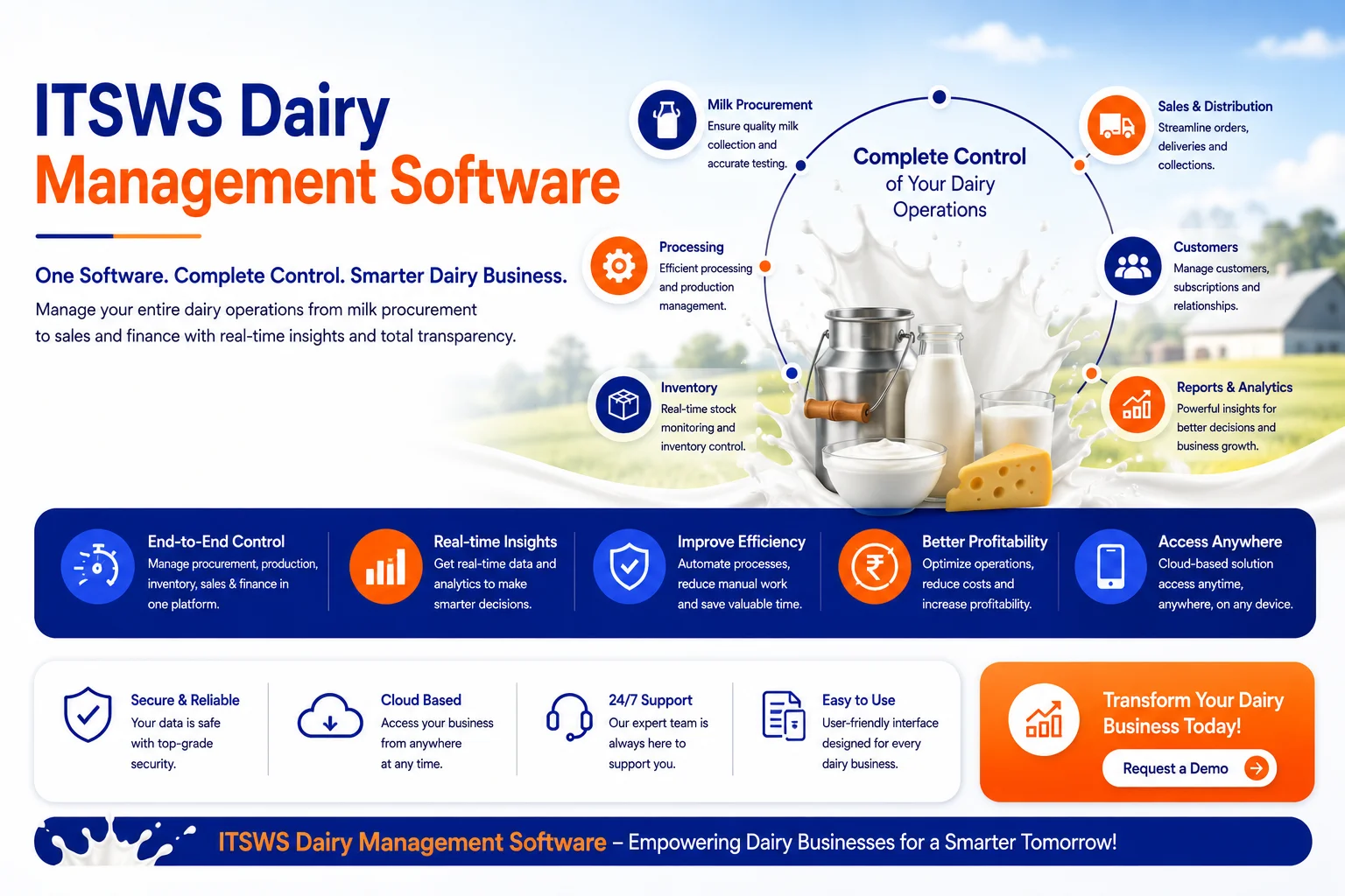 ITSWS Dairy Management Software