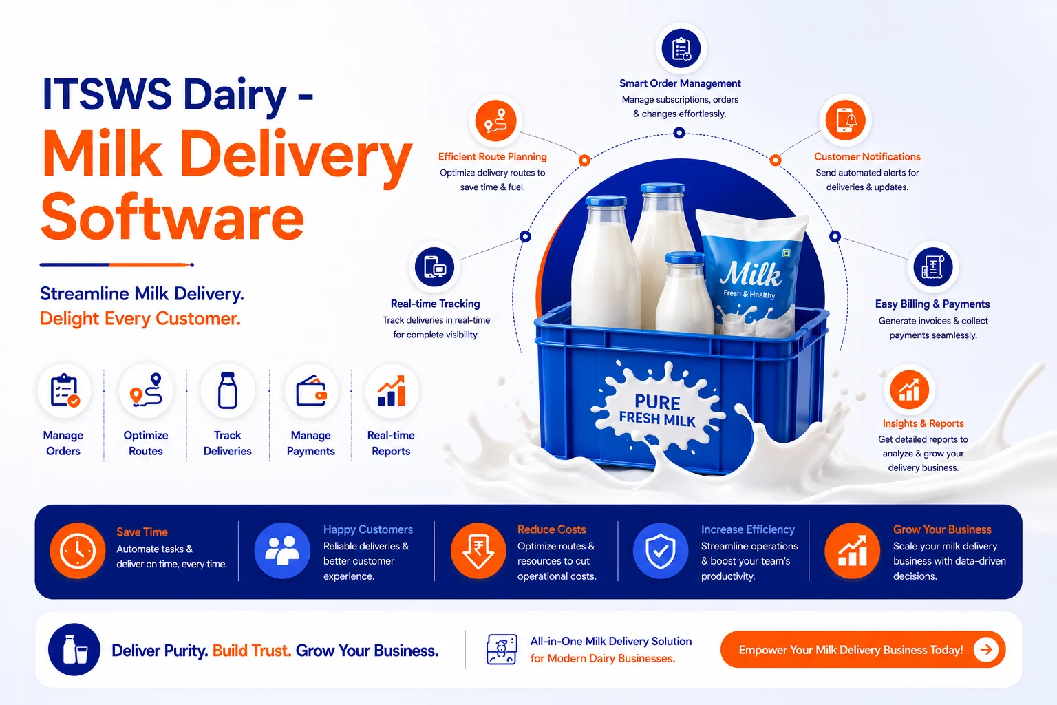 ITSWS Milk Delivery Software