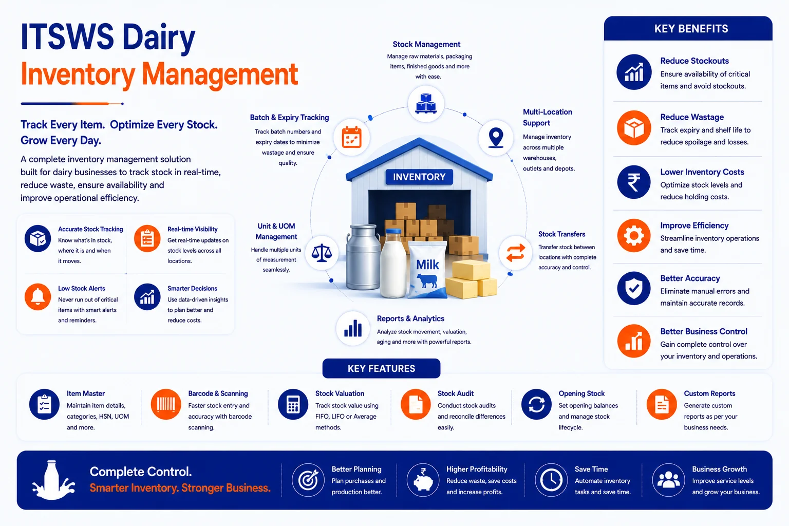 Dairy Inventory Management