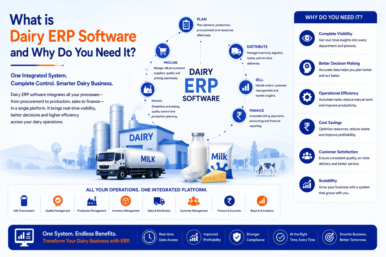 What is dairy ERP software and why do you need it