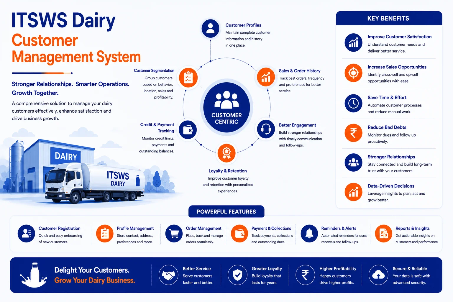 ITSWS Dairy Customer Management System
